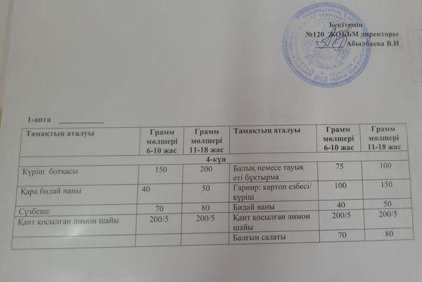 ыстық тамақтың I - II ауысымдағы ас мәзірін ұсынамыз.