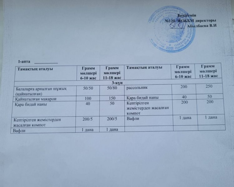 01.03.2023ж Ас мәзірі