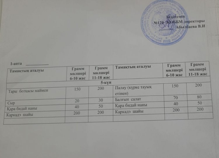 03.03.2023ж Ас мәзірі