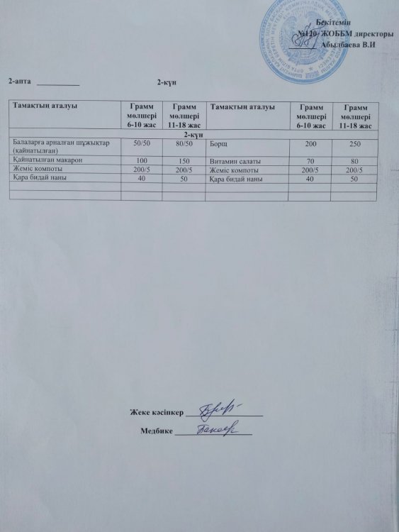 07.03.2023ж Ас мәзірі