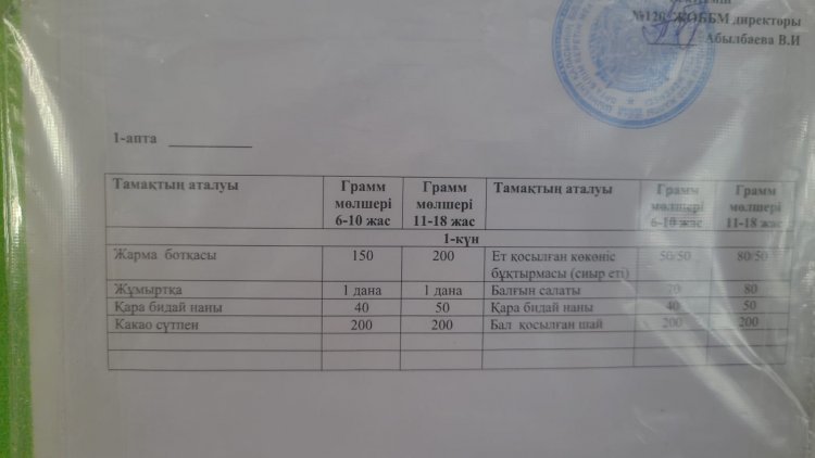 13.03.2023ж Ас мәзірі