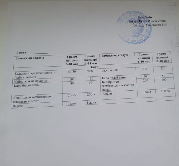 15.03.2023ж Ас мәзірі