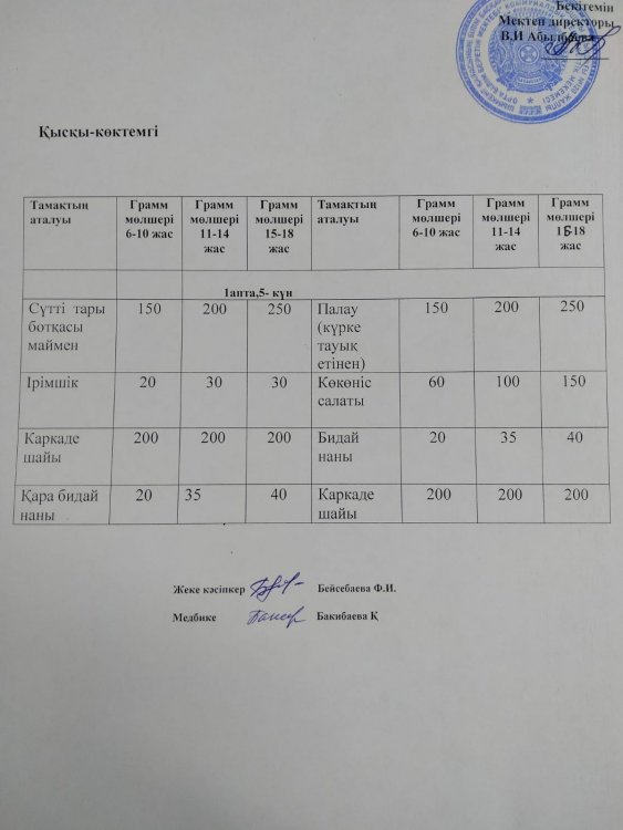 07.04.2023ж Ас мәзірі