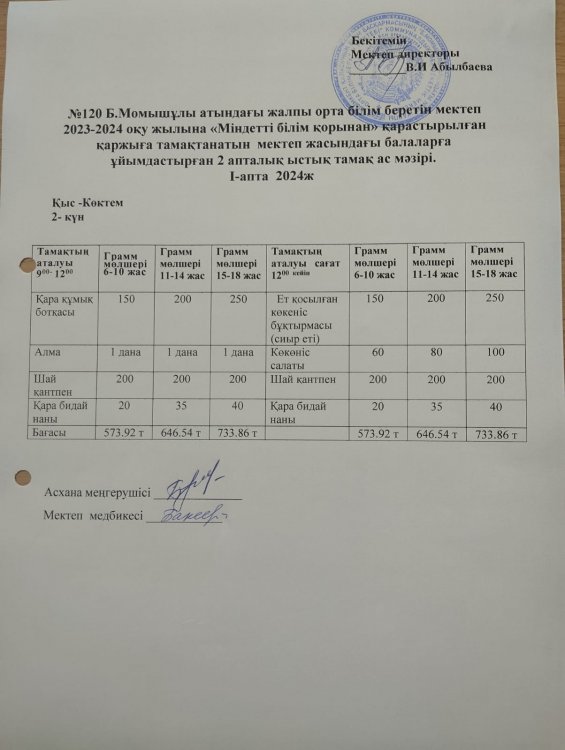 16.04.2024 ж Ас мәзірі