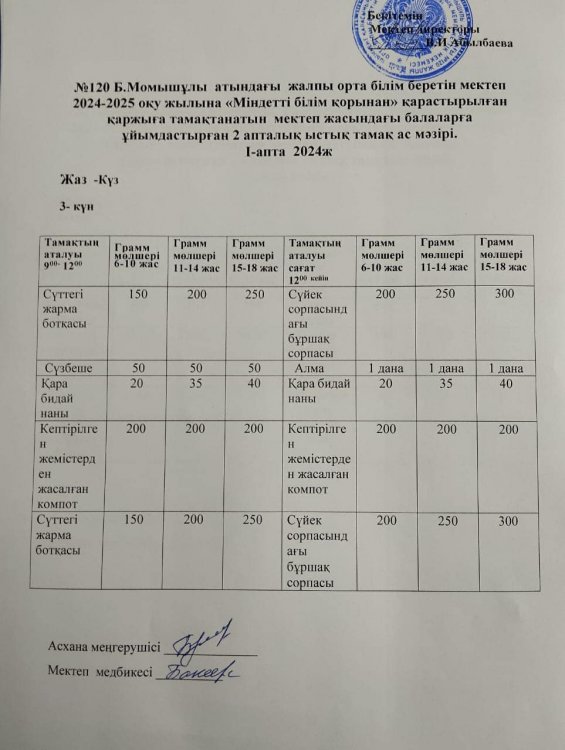 Ас мәзірі 2024-2025 оқу жылы